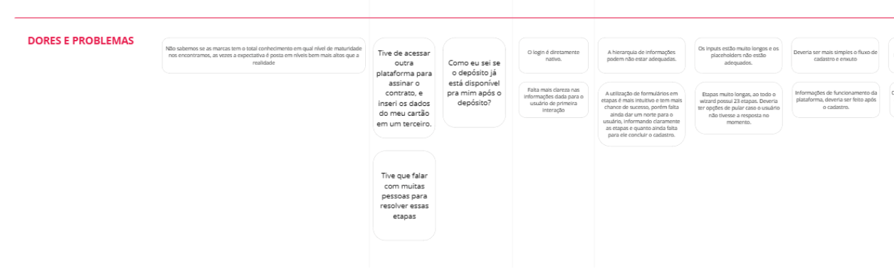 Parte das oportunidades mapeadas