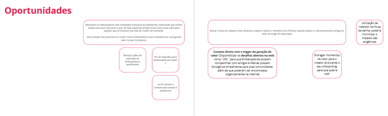 Oportunidades identificadas para o aplicativo da BrandLovrs