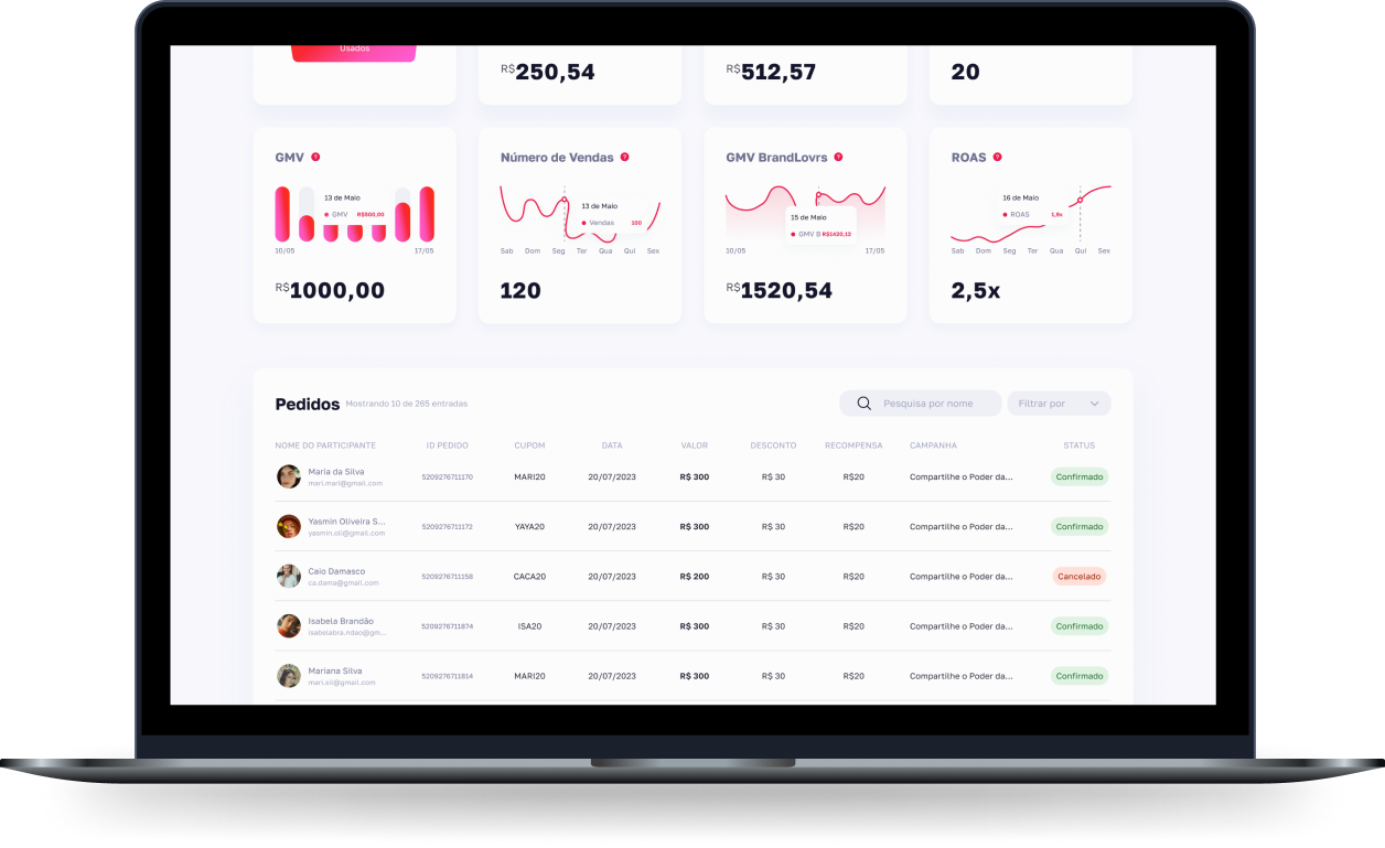 Interface final com indicadores de vendas