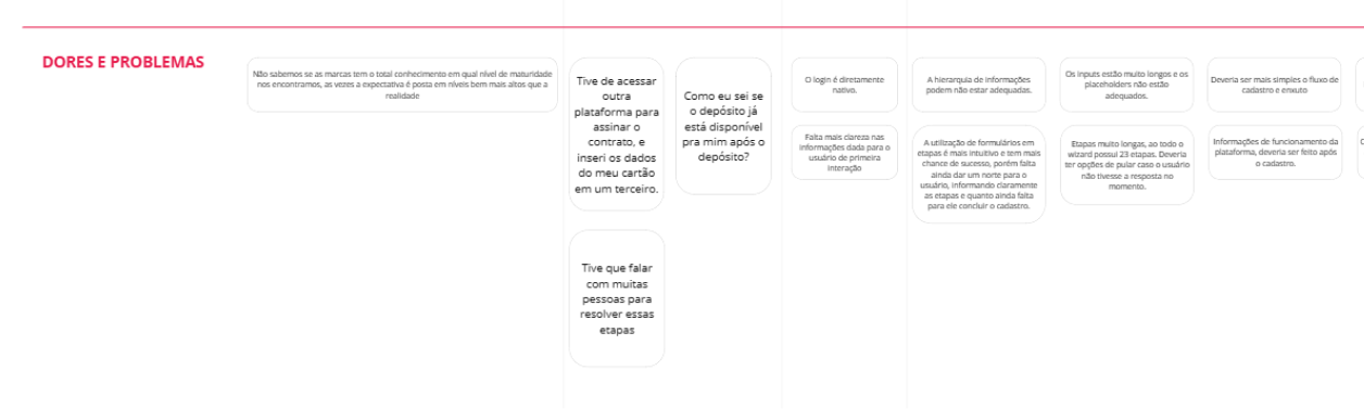 Oportunidades mapeadas para a plataforma de marcas