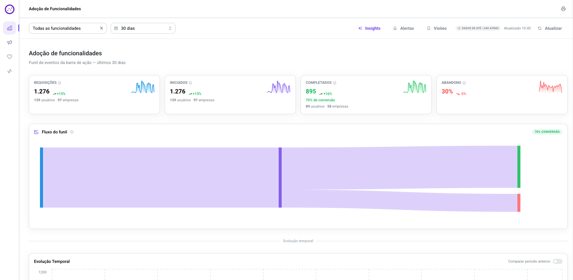Tela do projeto Neo Analytics