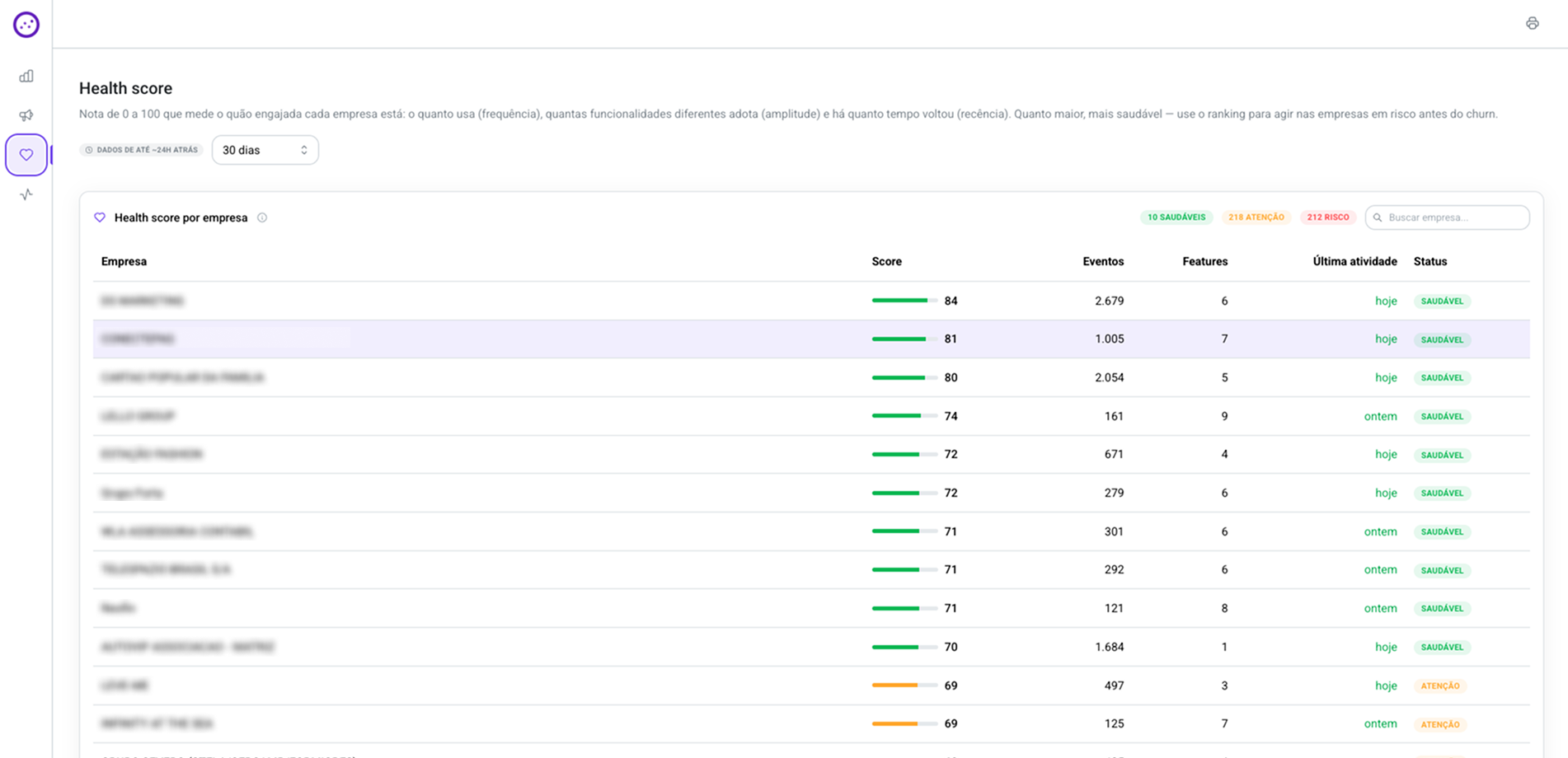 Tabela de Health Score das empresas com status de saúde